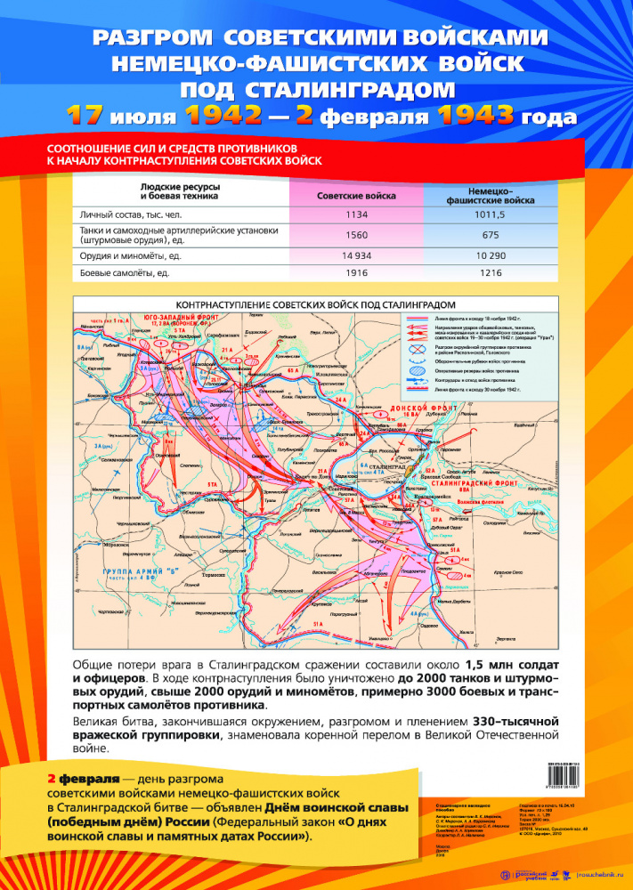 Каковы планы воюющих сторон на 1942 г