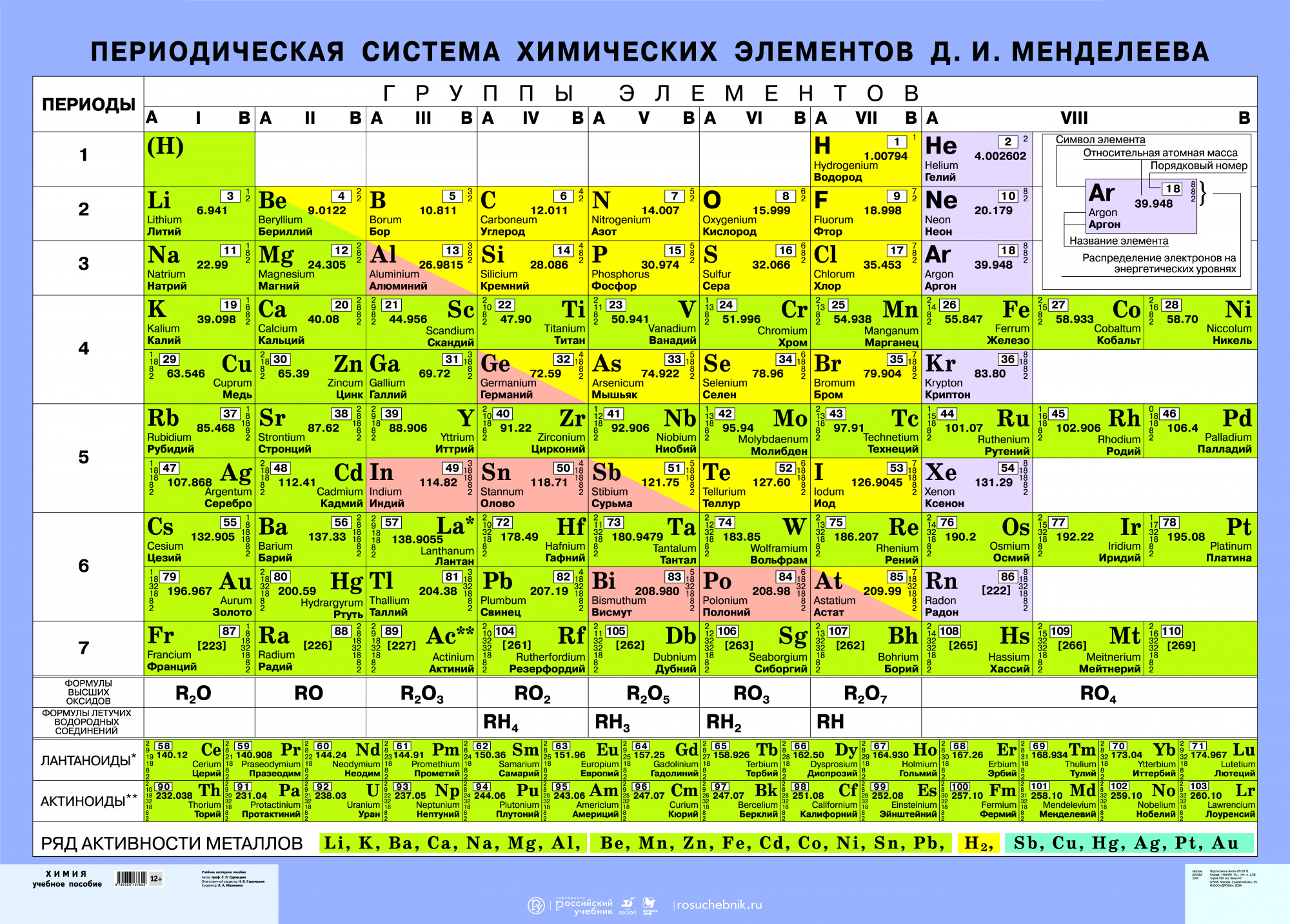 Периодическая система элементов Д. И. Менделеева – наглядное пособие –  Корпорация Российский учебник (издательство Дрофа – Вентана)