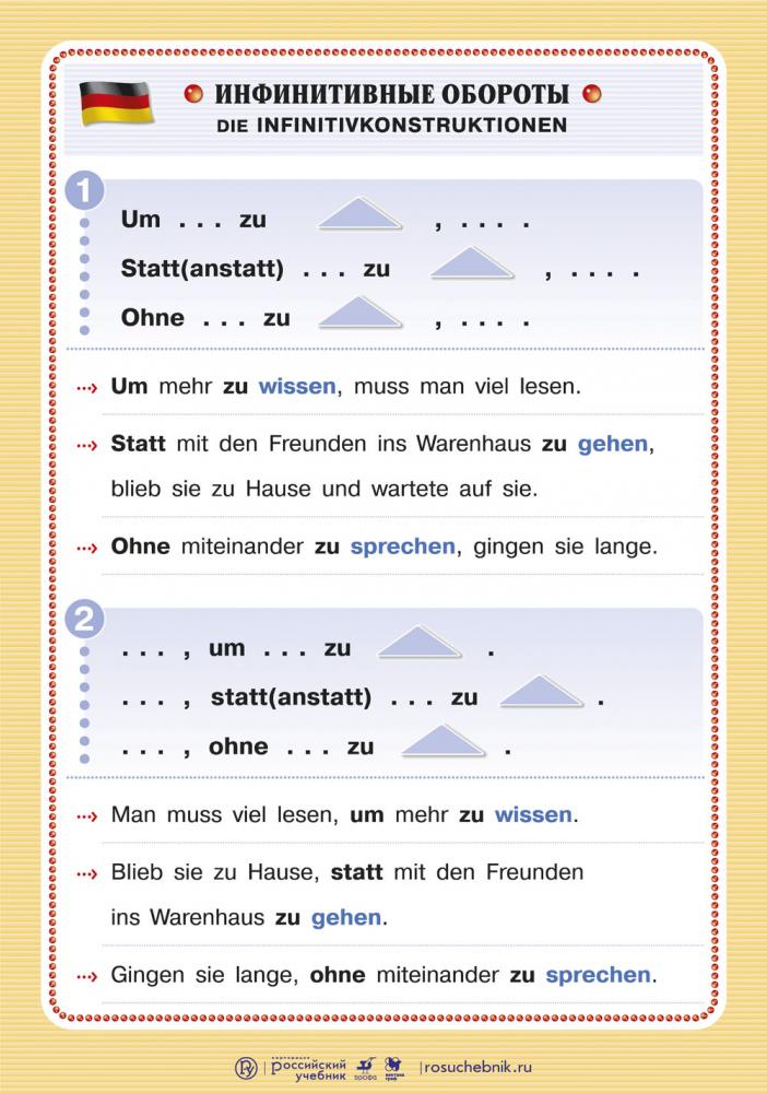 Инфинитив с zu. Инфинитивный оборот um zu в немецком языке. Инфинитивные обороты в немецком языке. Инфинитивные конструкции в немецком. Ohne zu в немецком языке.