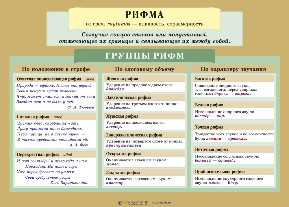 Генератор рифм подобрать рифмы