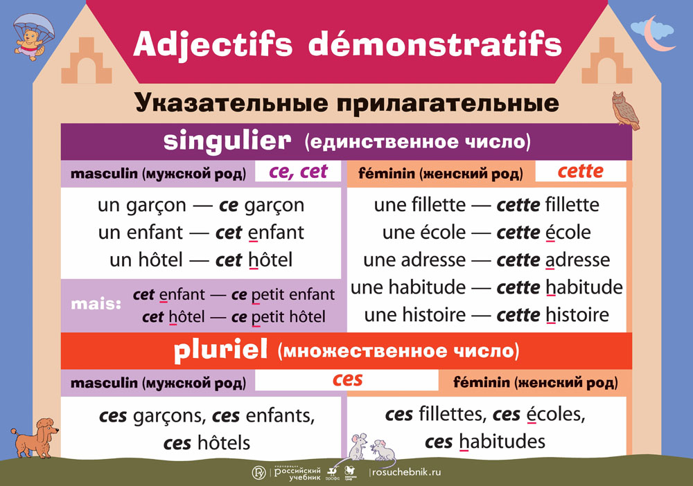 План изучения французского языка самостоятельно с нуля