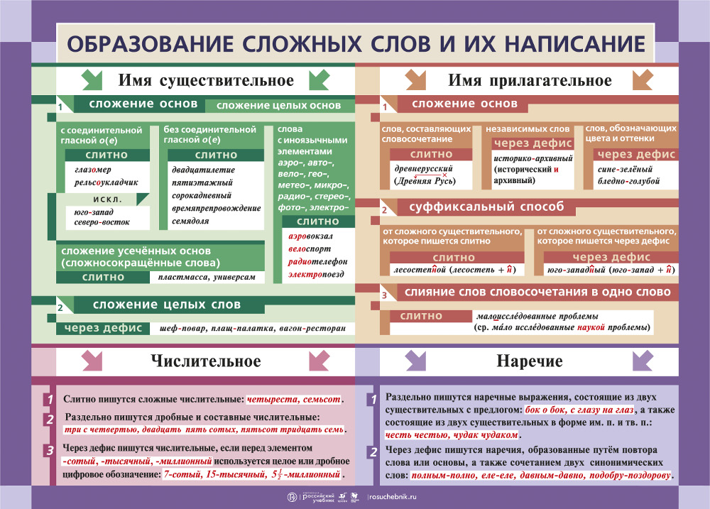 Правила слитного, дефисного и раздельного написания | Орфография