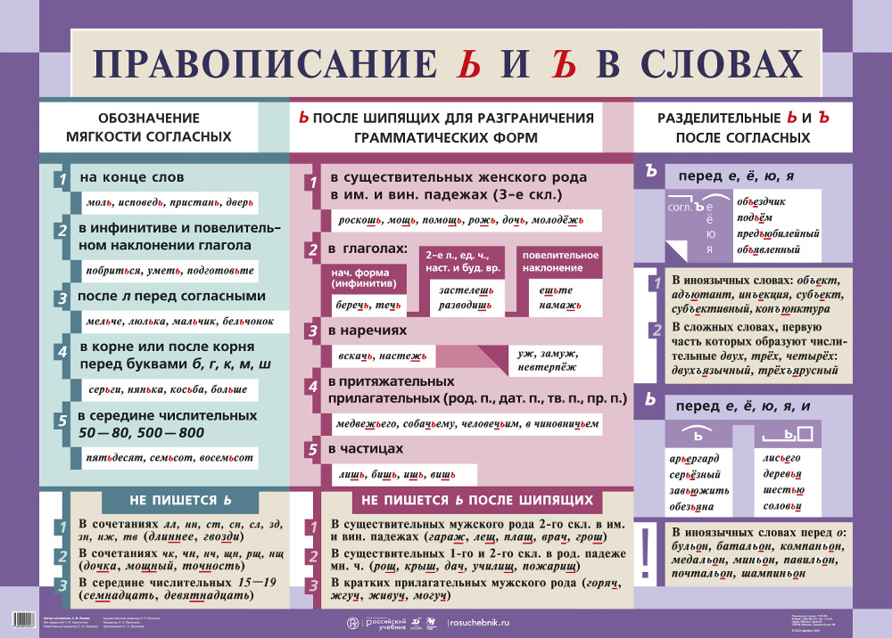 Русский язык 2 класс правила правописания повторение презентация