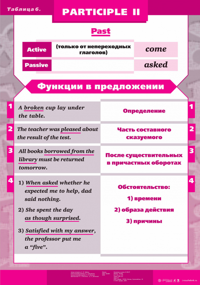 Participle 1 и participle 2 в английском презентация 7 класс