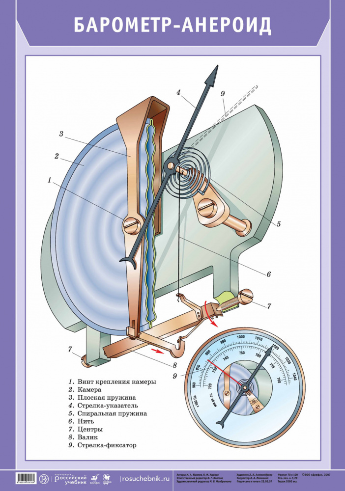 Внутреннее строение барометра. Основные части прибора барометр анероид. Конструкция барометра анероида. Барометр анероид строение. Барометр-анероид физика 7.