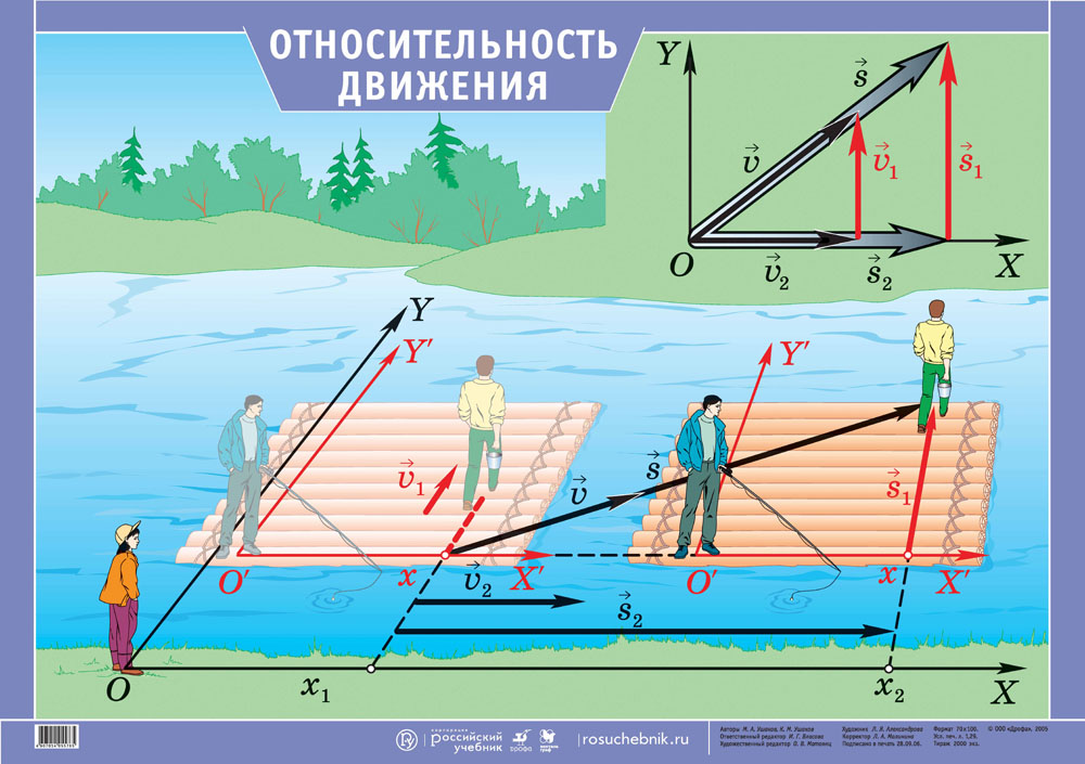 9 класс относительность движения презентация