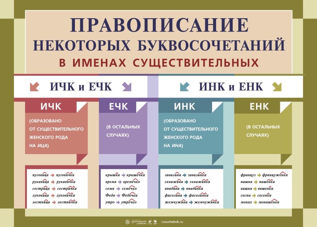 Правописание в картинках