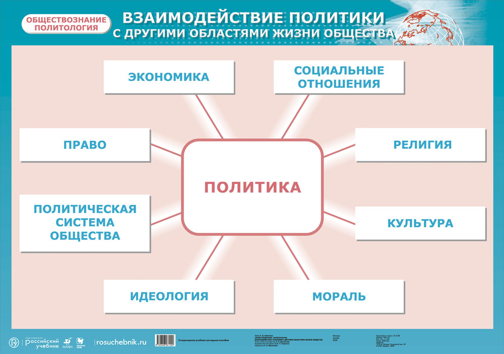 Схема сферы экономики 7 класс обществознание