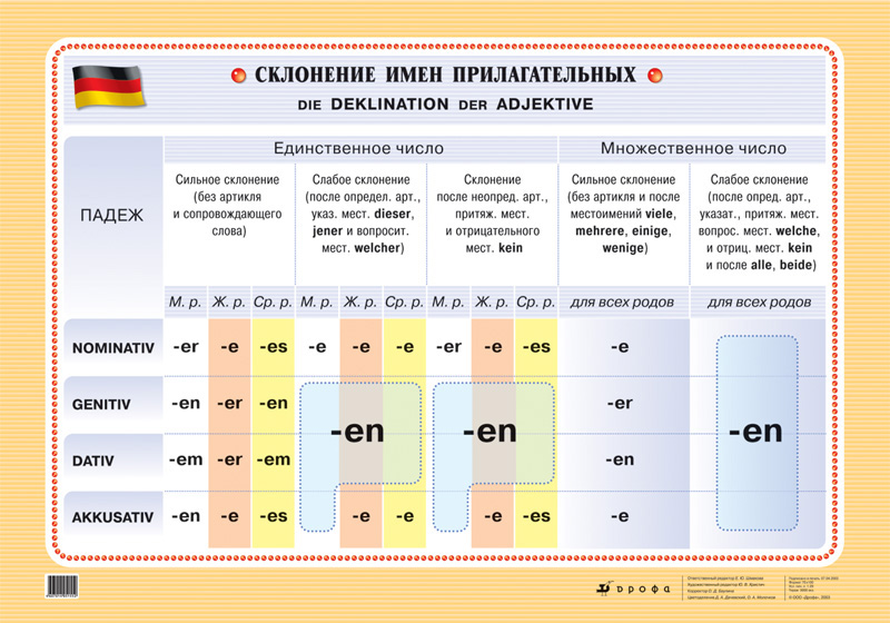 Преобразуйте предложения по образцу следите за окончаниями имен прилагательных der mantel ist lang