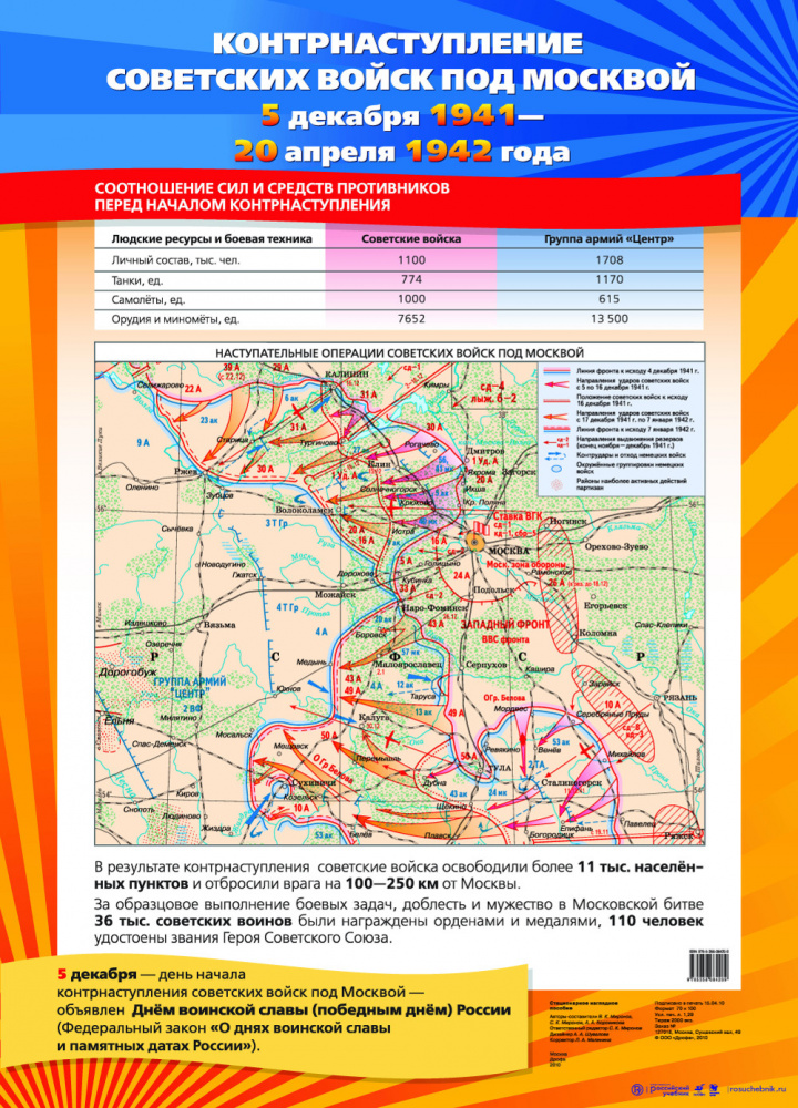 Карта контрнаступление под москвой карта